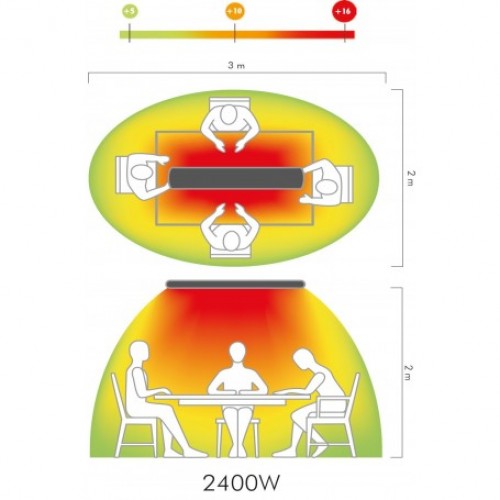 MO-EL Hot-top Noir 3200W 